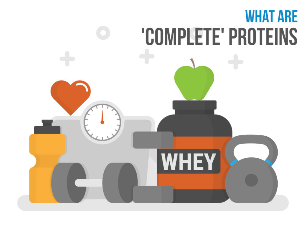 Complete Protein Info